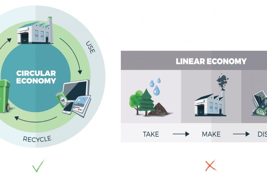 Circular-Economy-Used-Cooking-Oil-Recycling