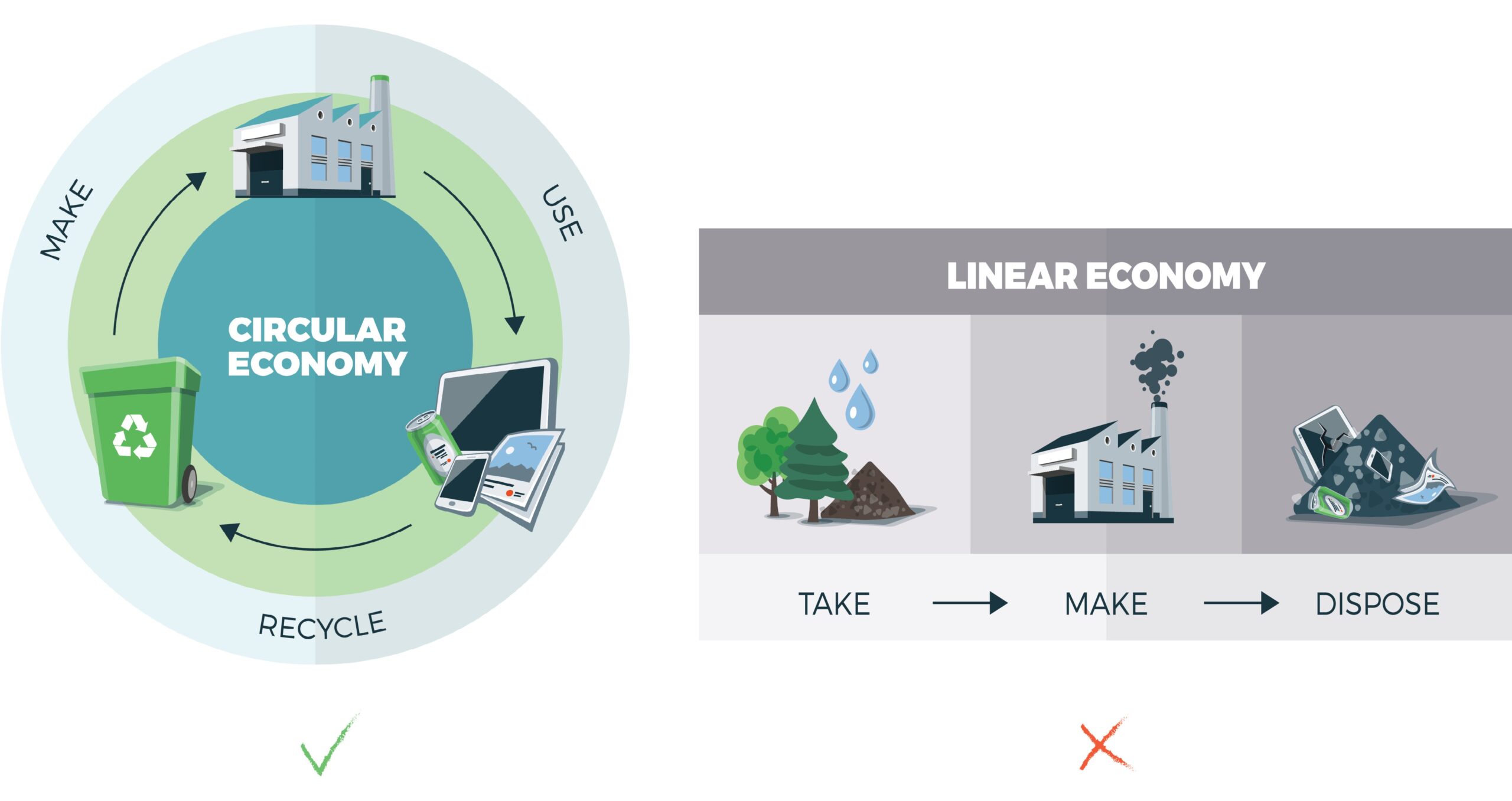 Circular-Economy-Used-Cooking-Oil-Recycling